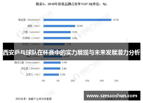 西安乒乓球队在杯赛中的实力展现与未来发展潜力分析