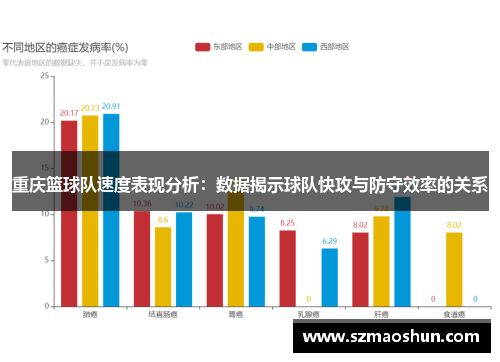 重庆篮球队速度表现分析：数据揭示球队快攻与防守效率的关系
